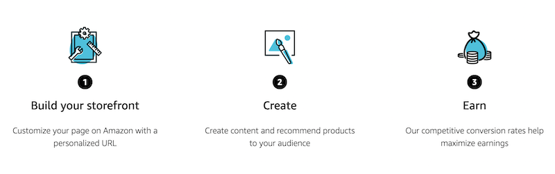 A Step By Step Guide to Becoming an Amazon Influencer - program details