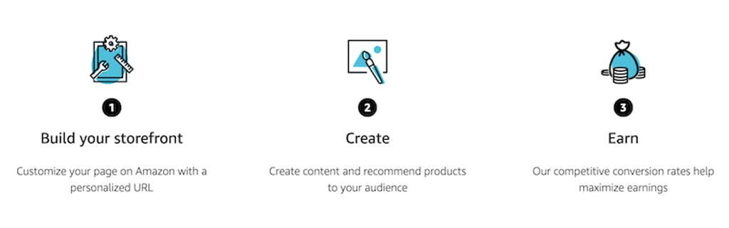 A Step By Step Guide to Becoming an Amazon Influencer - program details