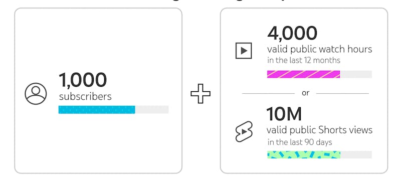 De-influencing - youtube partner program