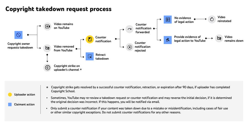 May 31 2020 email from Lillee Jean, through YouTube to Tatiana