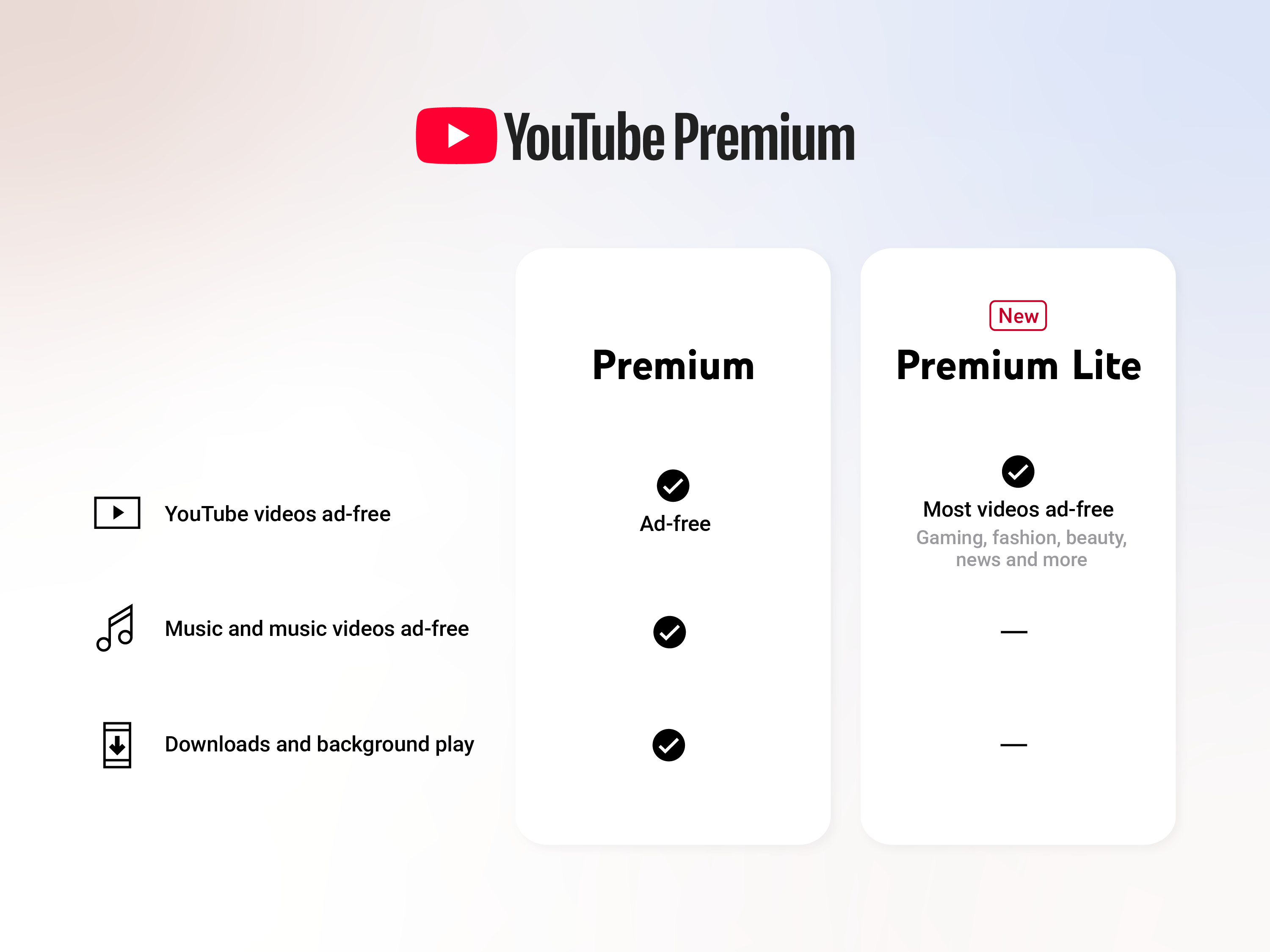YouTube Premium Lite - pricing and feature differences between YouTube Premium and YouTube premium lite
