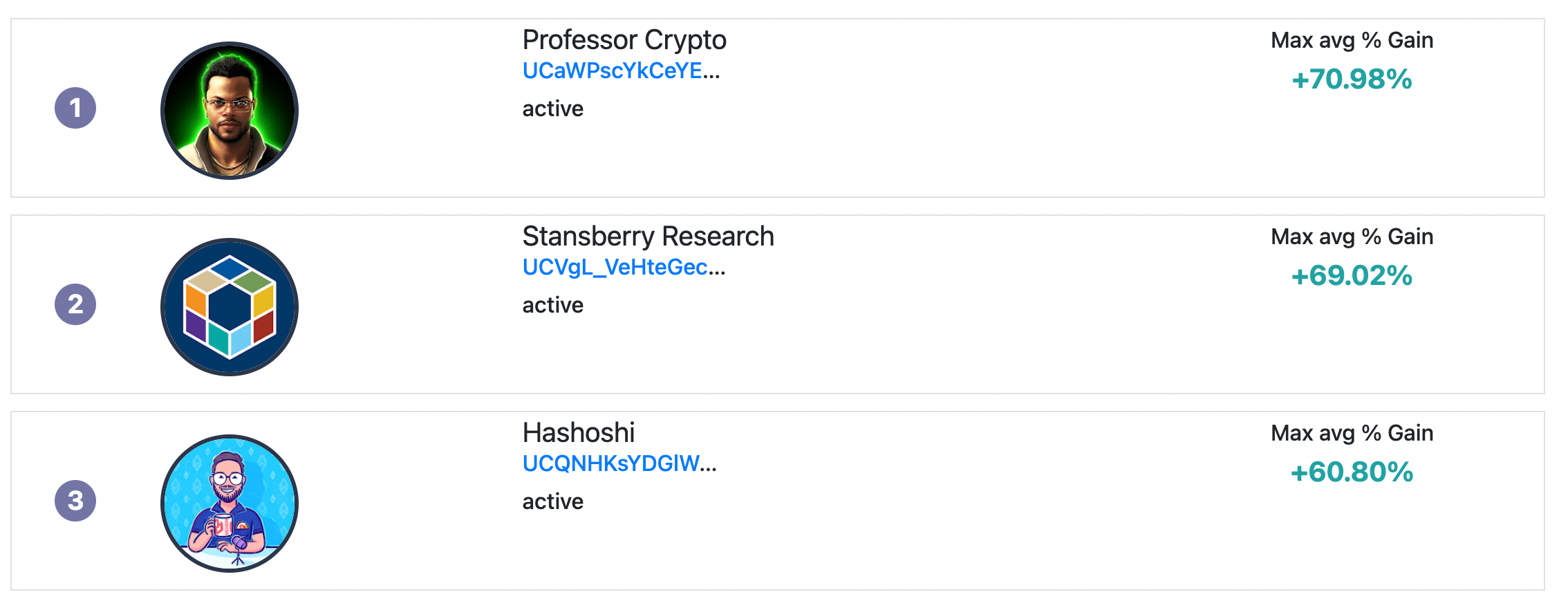 Best crypto Youtube influencers recently
