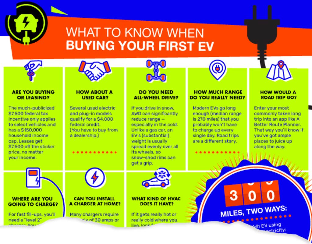 The one5c guide to buying your first EV