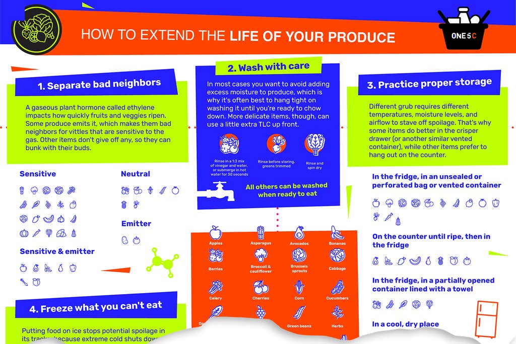 The one5c guide to produce preservation