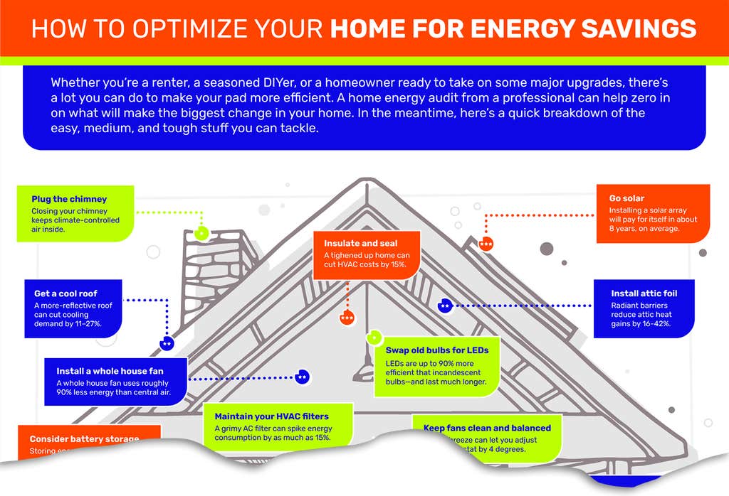 The one5c guide to home energy efficiency